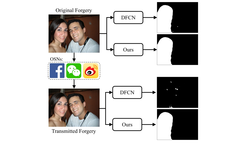 AI security - Image forgery detection