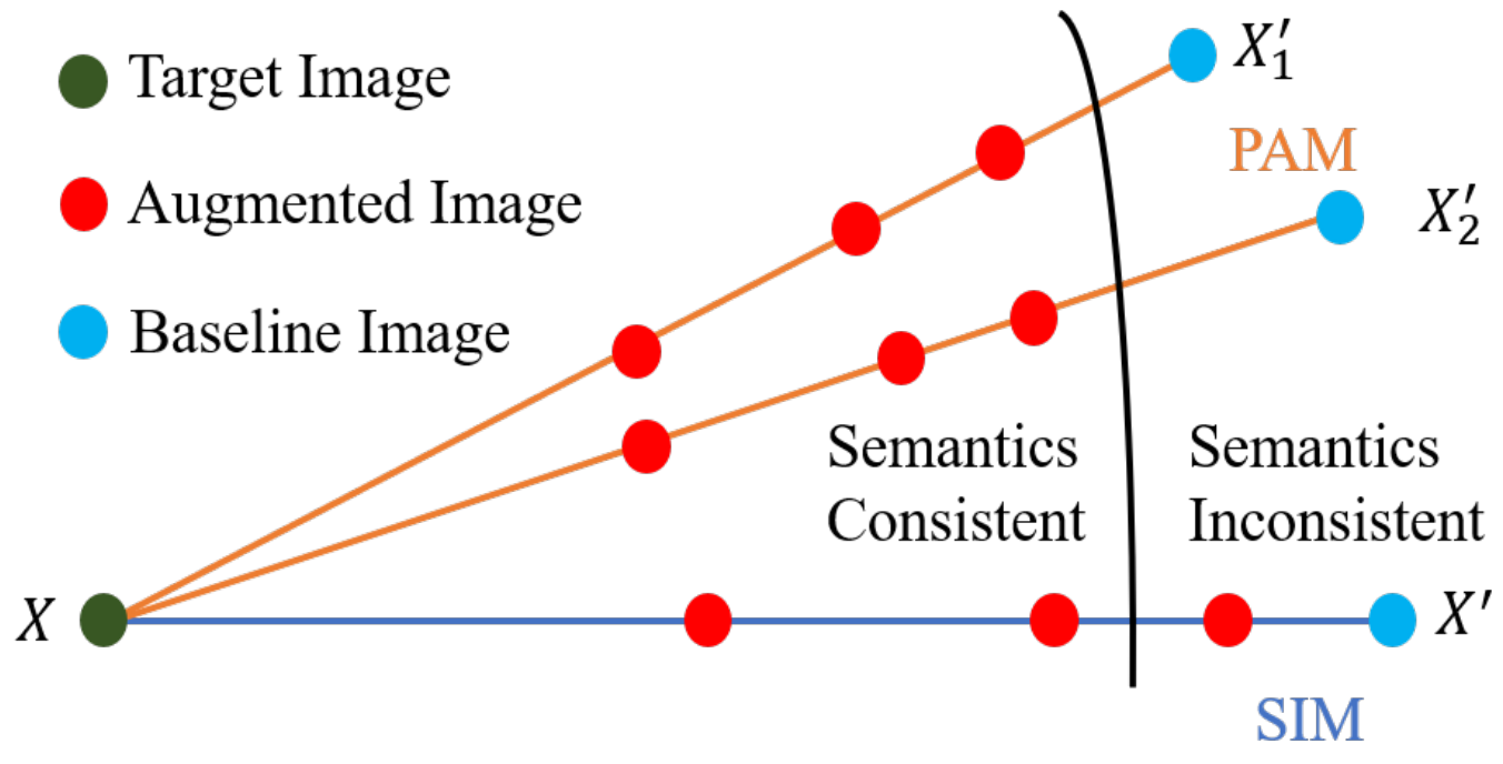 From one model to another: Transferable attacks research @ CVPR ’23 ...