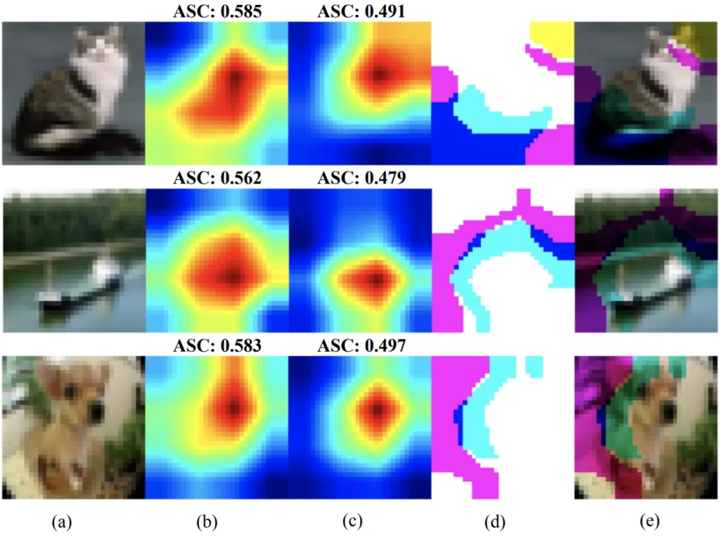 Adversarial training: incorporating feature attention